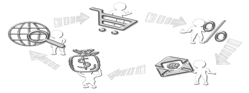 Marketing de Afiliacion